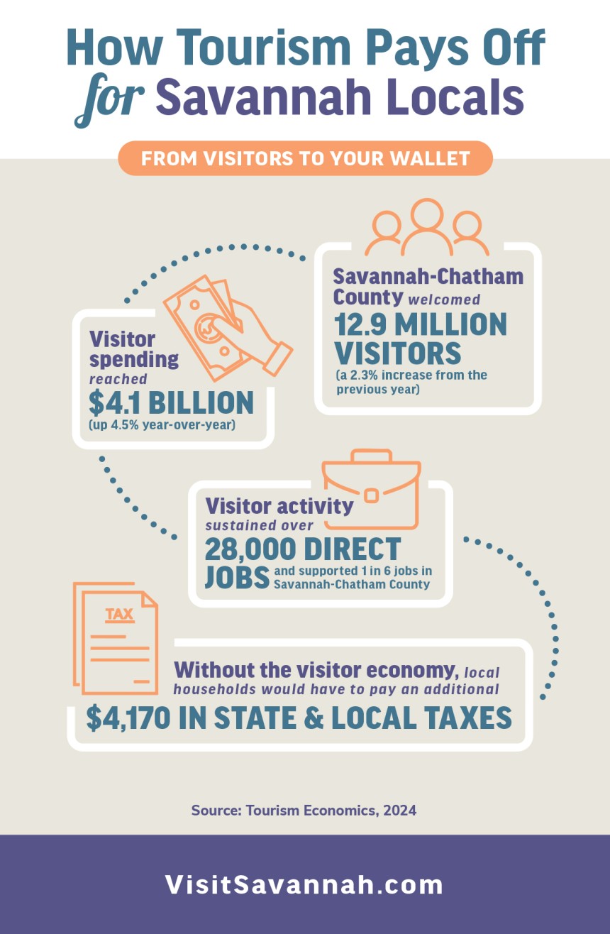 visitor economy infographic