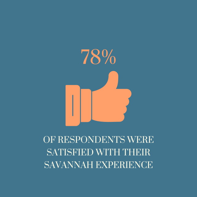 satisfied visitors 2024