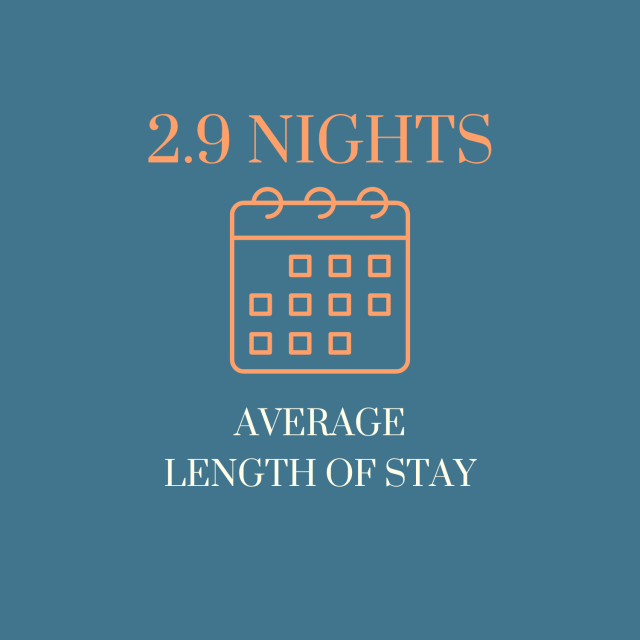 2.9 length of stay visitors graphic