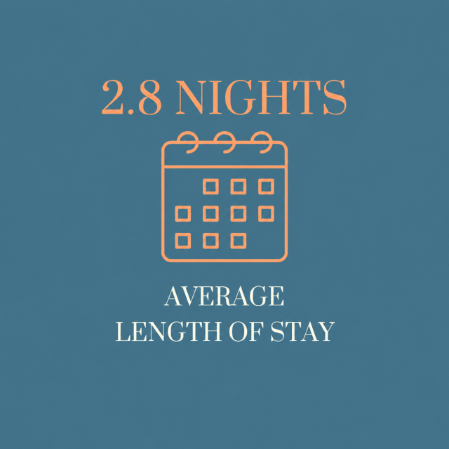 2.8 length of stay visitors graphic