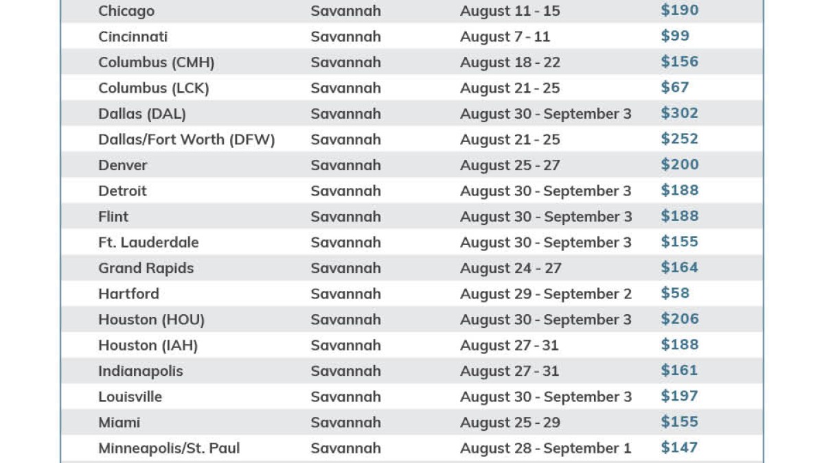 airportchart_july2022.jpg
