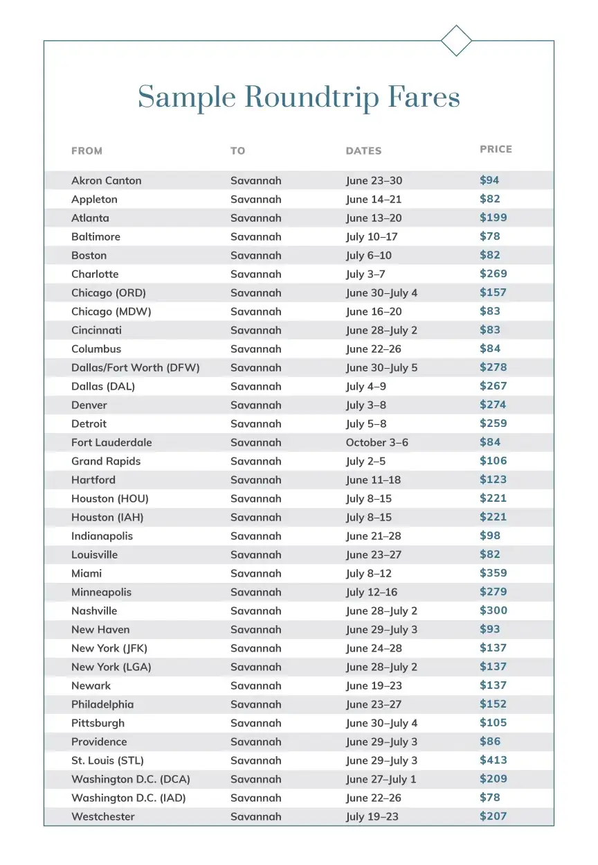 airport-chart-june2025